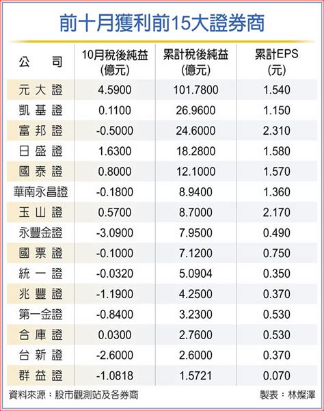 三竹黃金分割率|元大證券